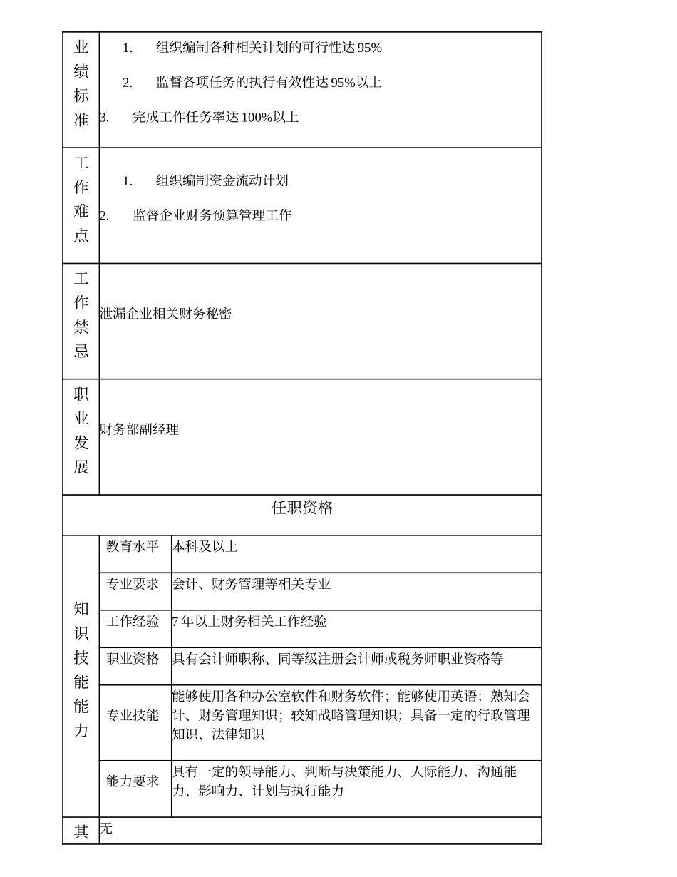 100000709 财务高级主管 (2).doc_第2页