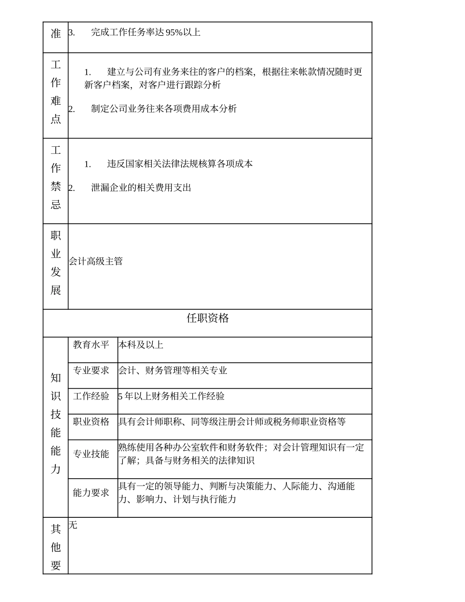 100000818 会计主管 (2).doc_第2页