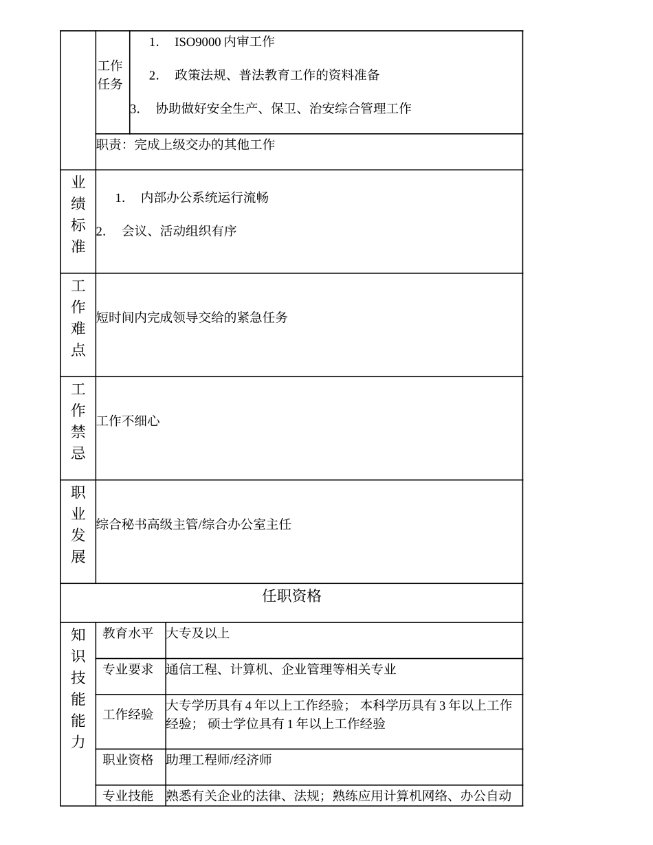 100000805 综合秘书主管.doc_第2页