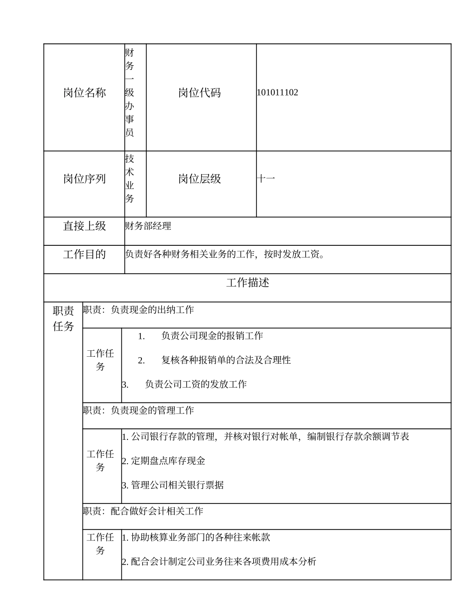 101011102 财务一级办事员 (2).doc_第1页