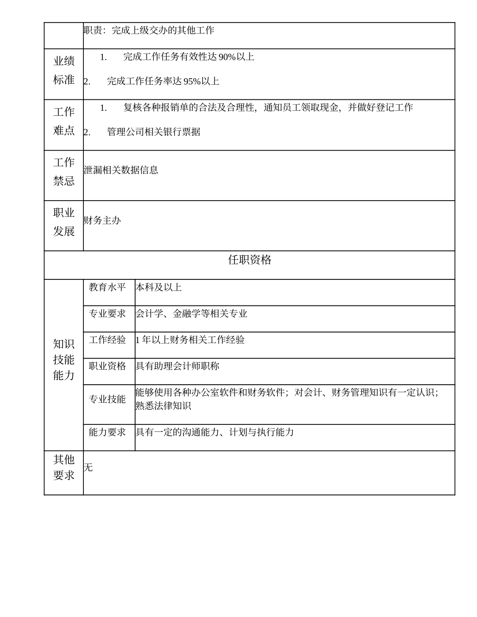 101011102 财务一级办事员 (2).doc_第2页