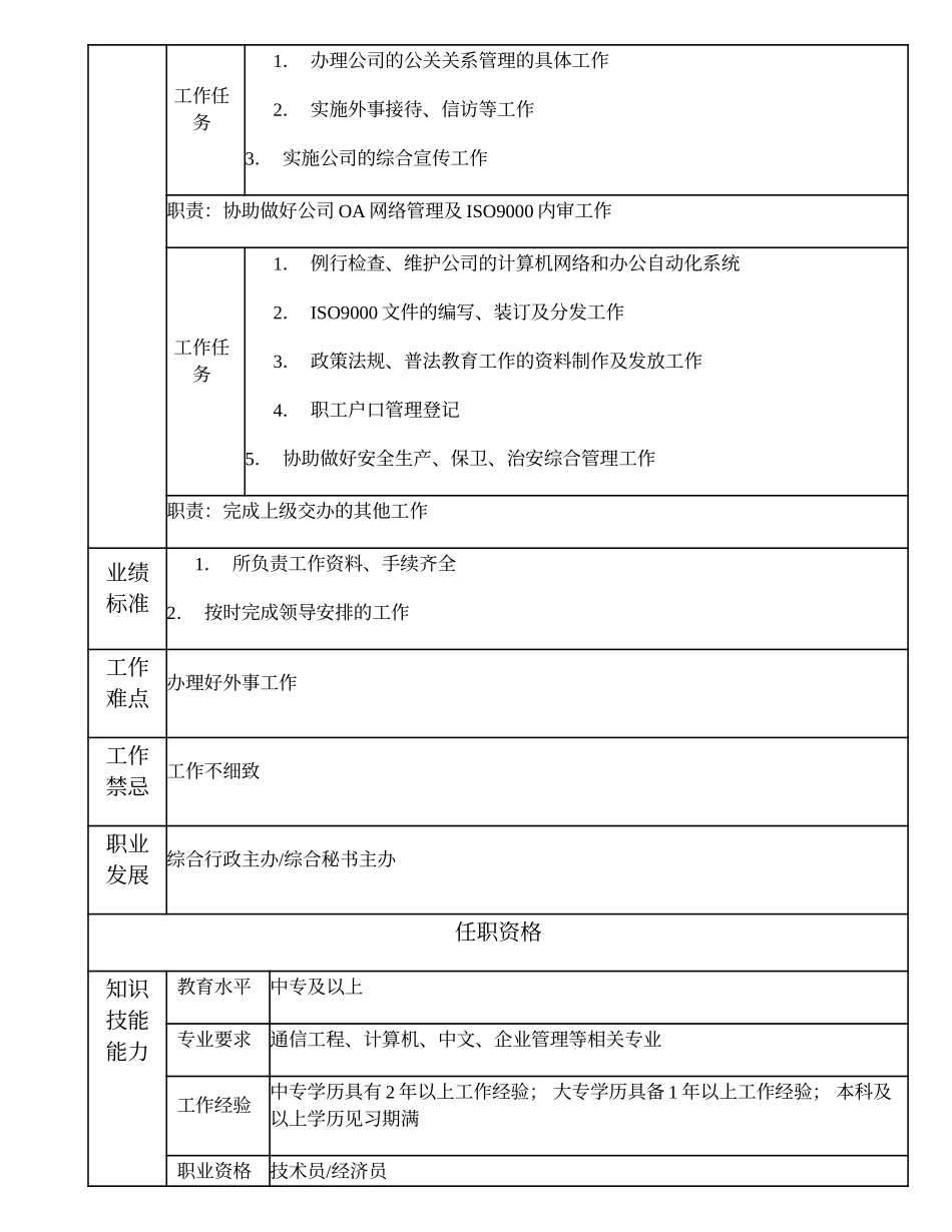 101011100 综合行政一级办事员.doc_第2页