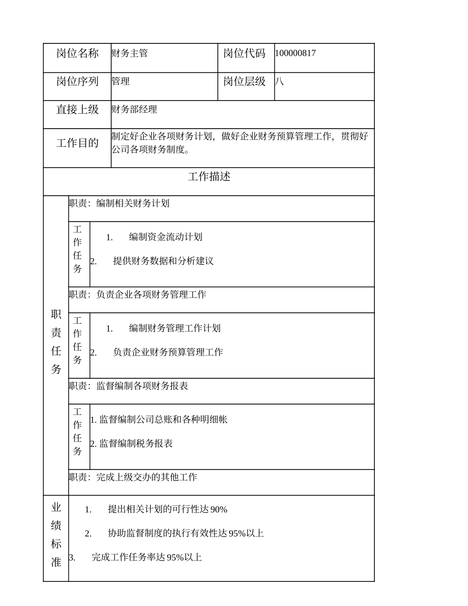 100000817 财务主管 (2).doc_第1页