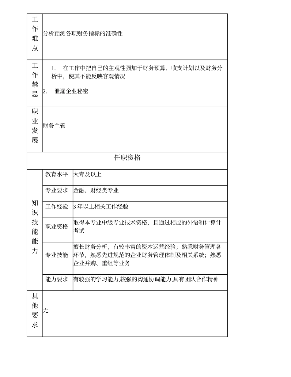 101010916 财务计划及财务分析高级主办 (2).doc_第2页