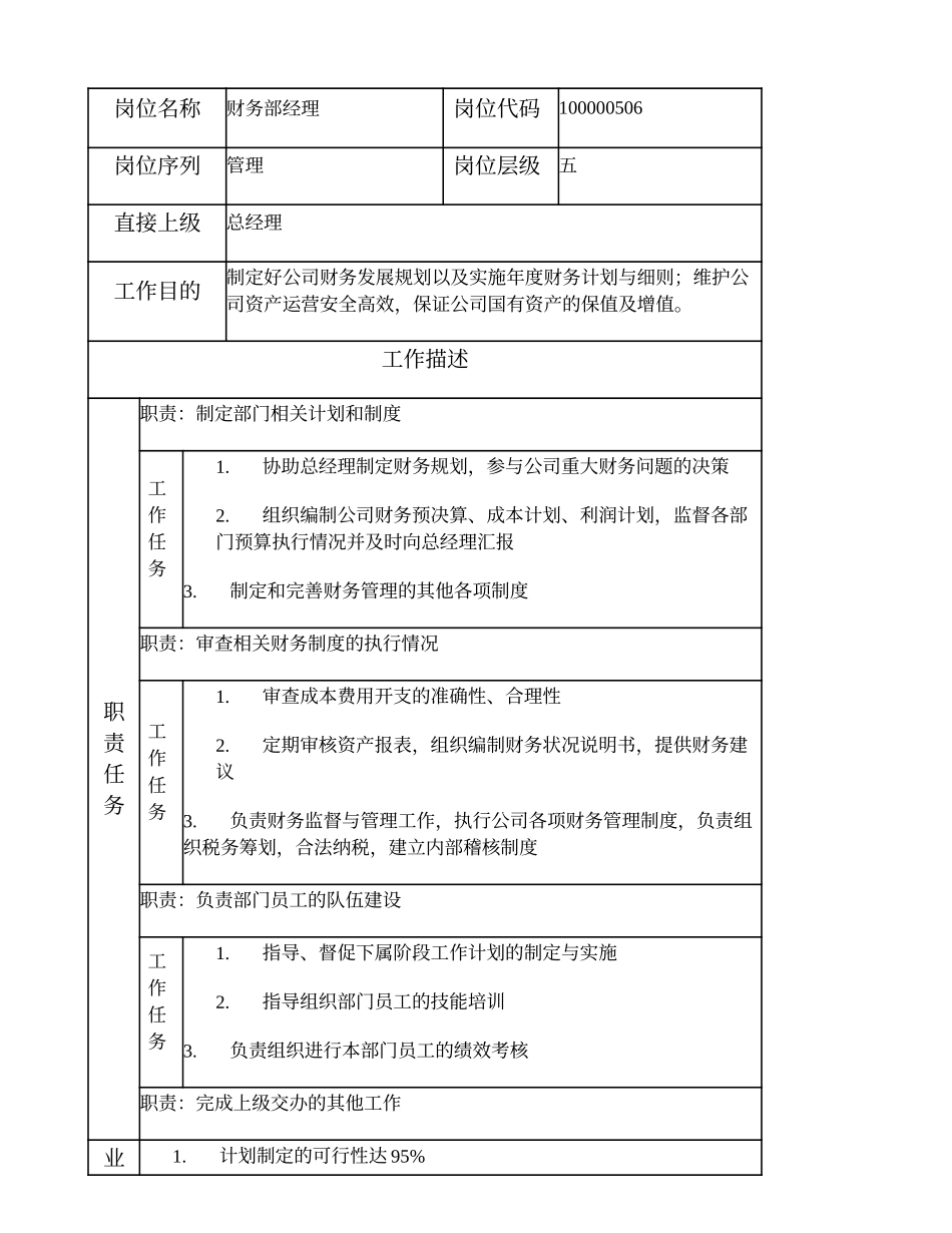 100000506 财务部经理 (2).doc_第1页
