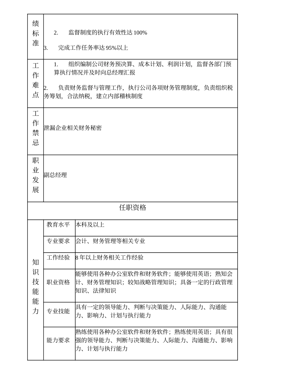 100000506 财务部经理 (2).doc_第2页