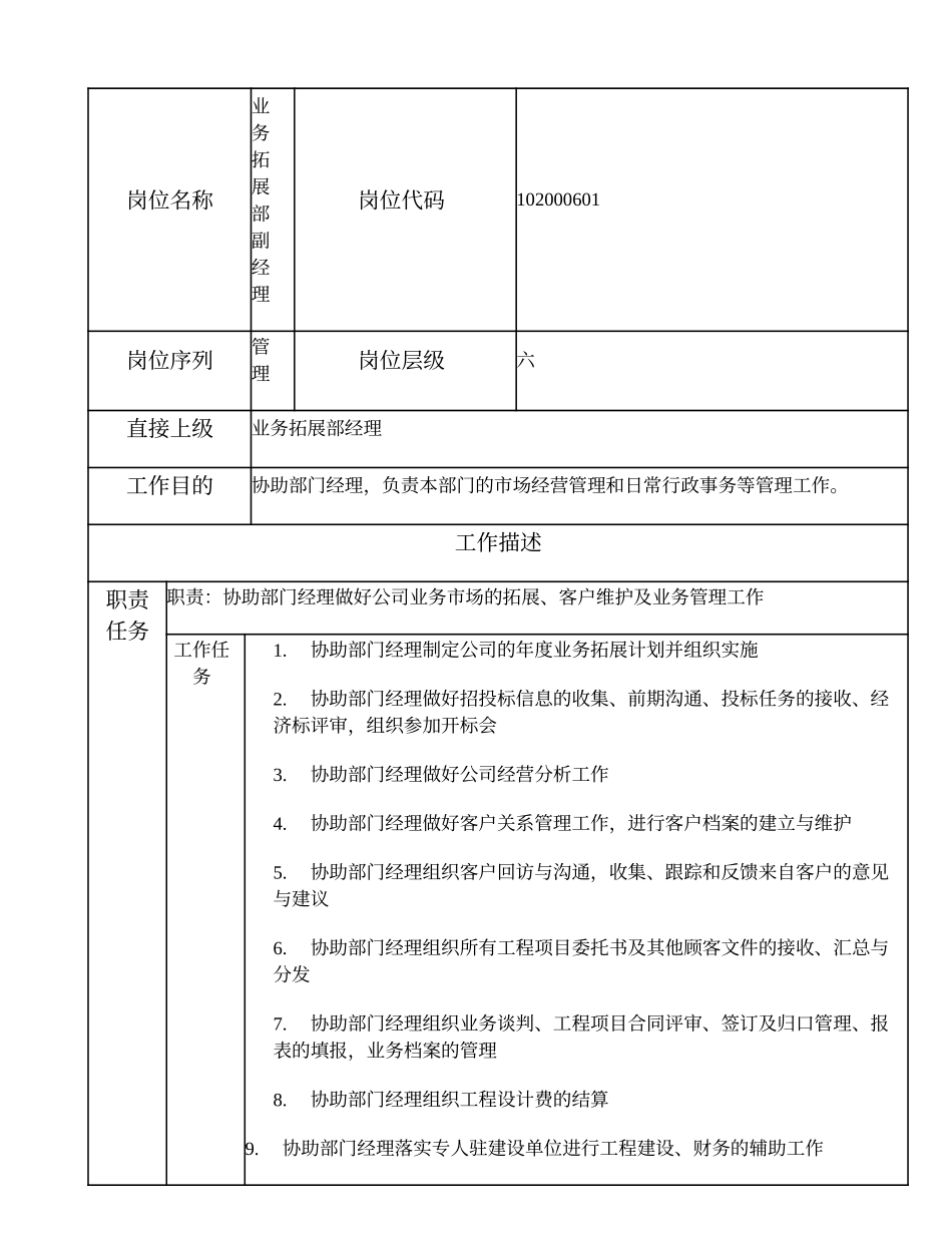 102000601 业务拓展部副经理.doc_第1页