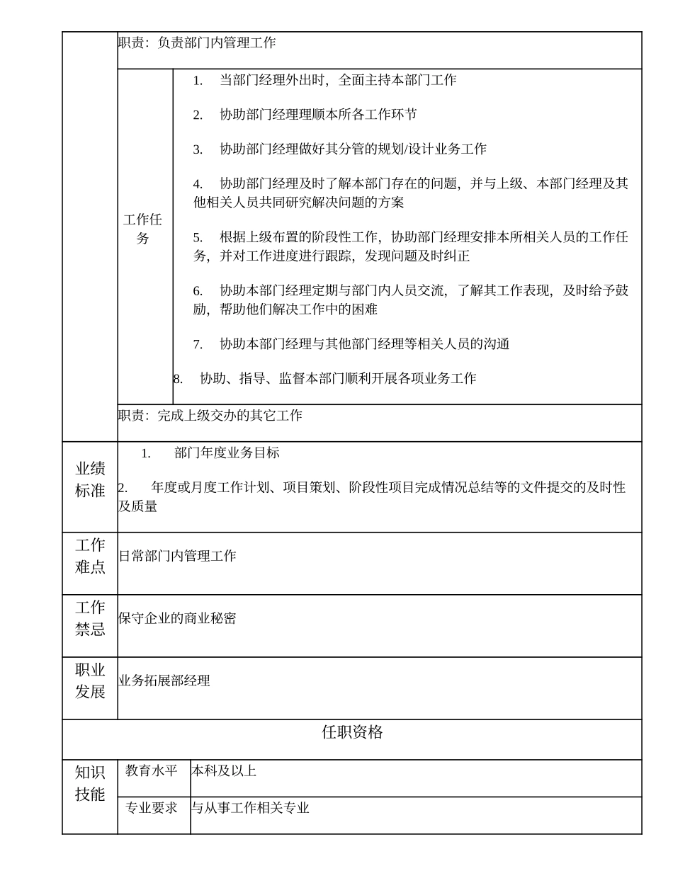 102000601 业务拓展部副经理.doc_第2页