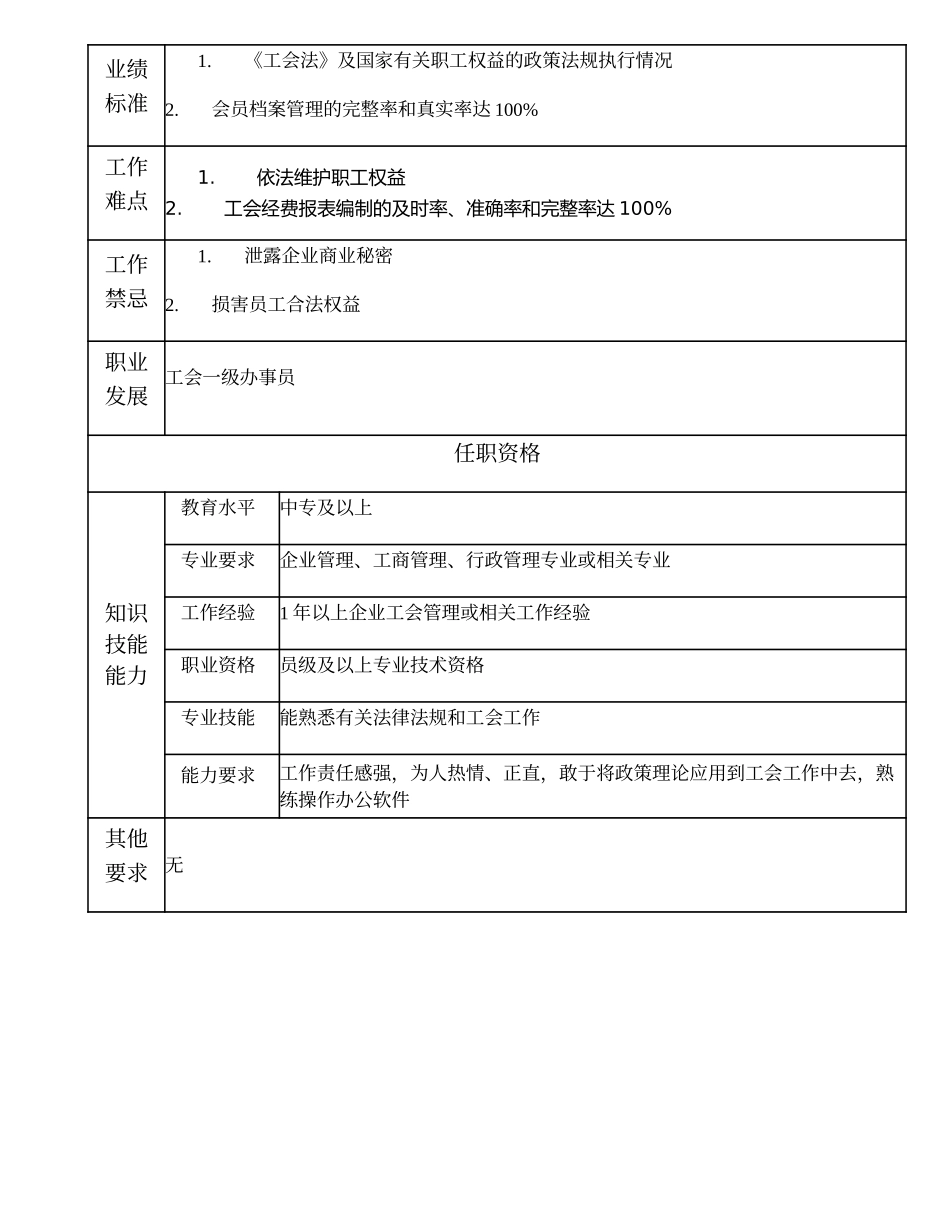 101011204 工会二级办事员.doc_第2页