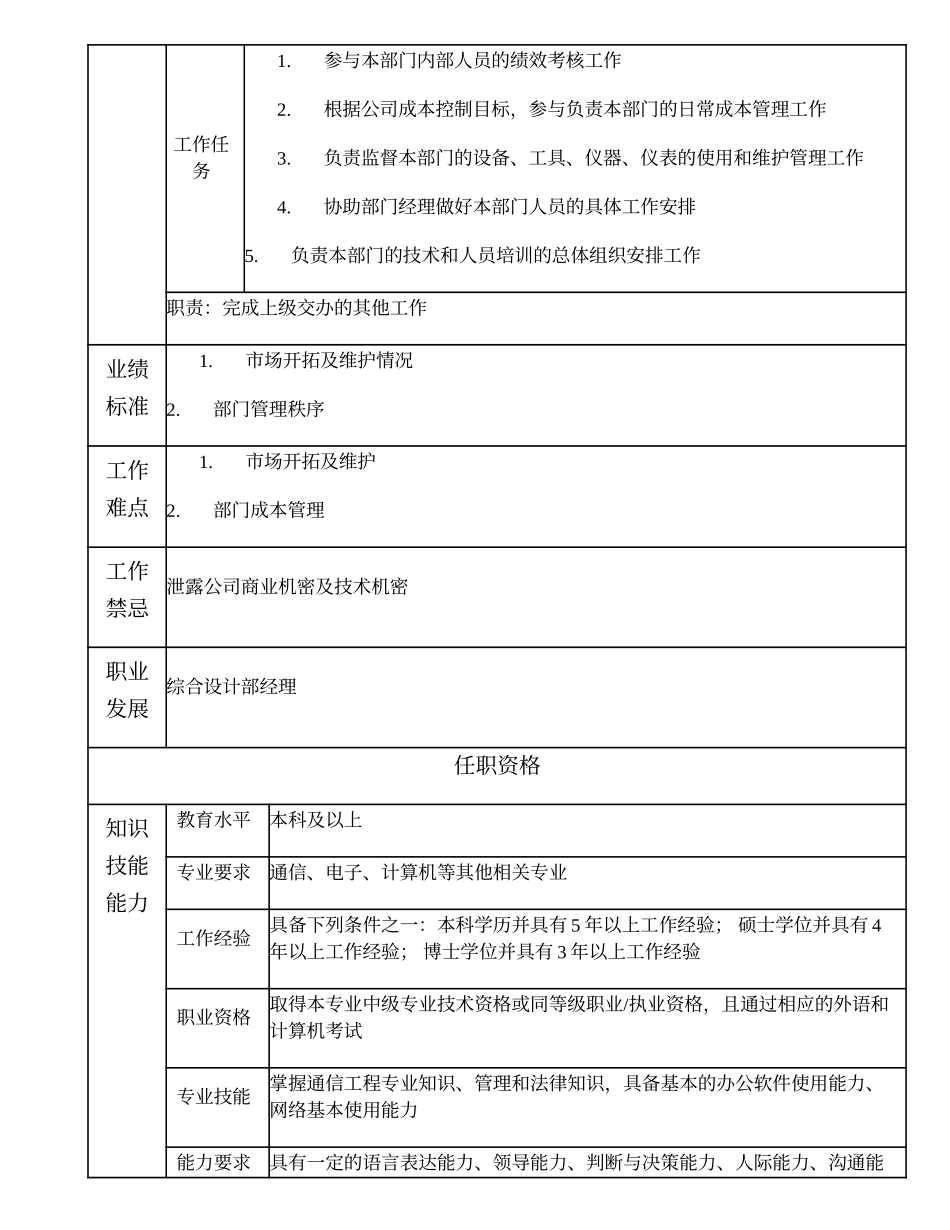 102000611 综合设计部副经理.doc_第2页