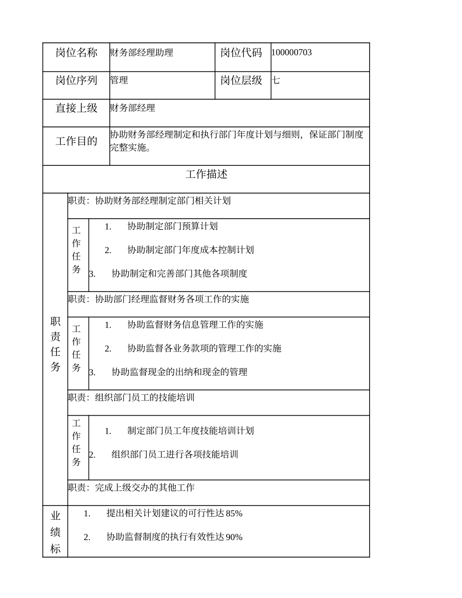 100000703 财务部经理助理 (2).doc_第1页