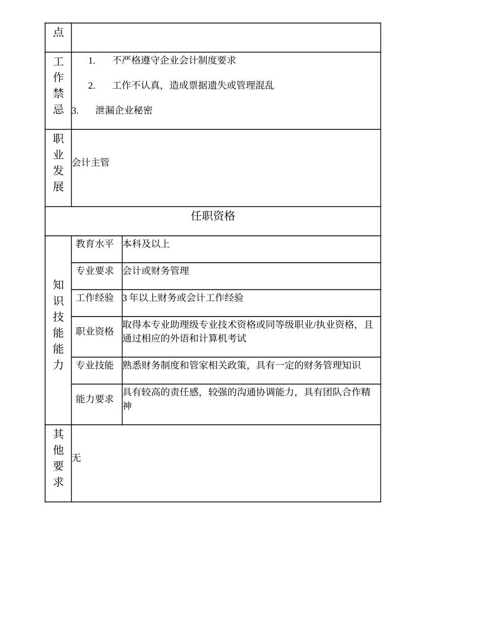 101010926 票据及发票管理高级主办 (2).doc_第2页
