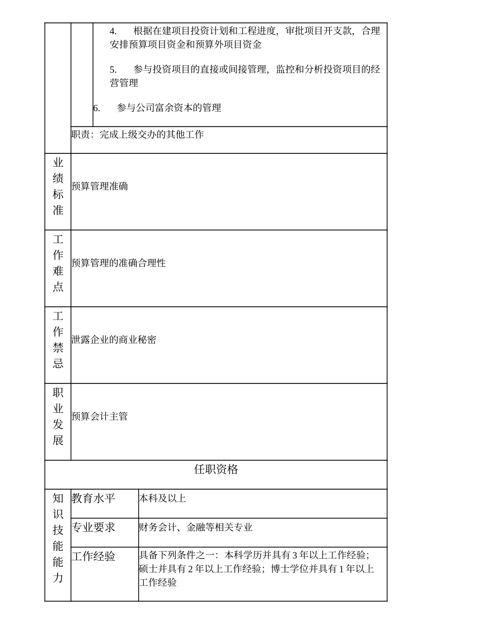 101010922 预算会计高级主办 (2).doc_第2页