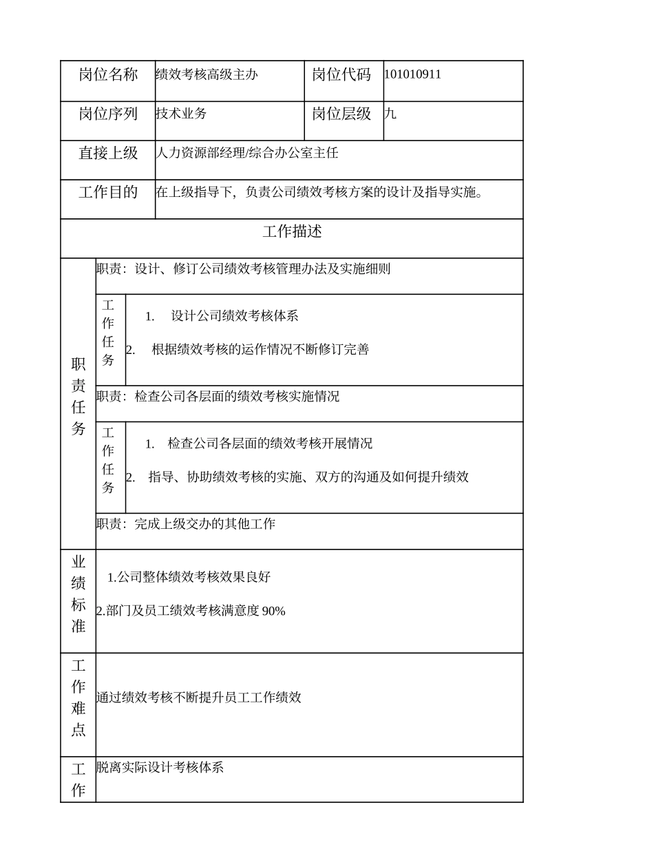 101010911 绩效考核高级主办.doc_第1页