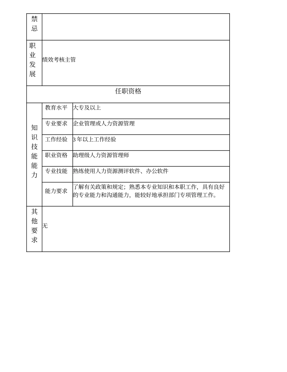 101010911 绩效考核高级主办.doc_第2页