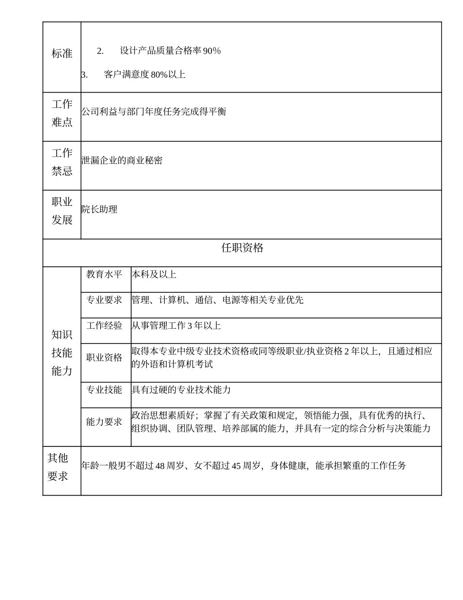 102000621 综合通信设计所副所长.doc_第2页