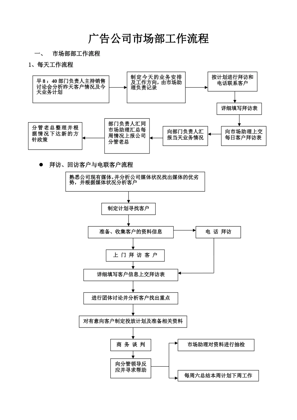 广告公司市场部工作流程.doc_第1页