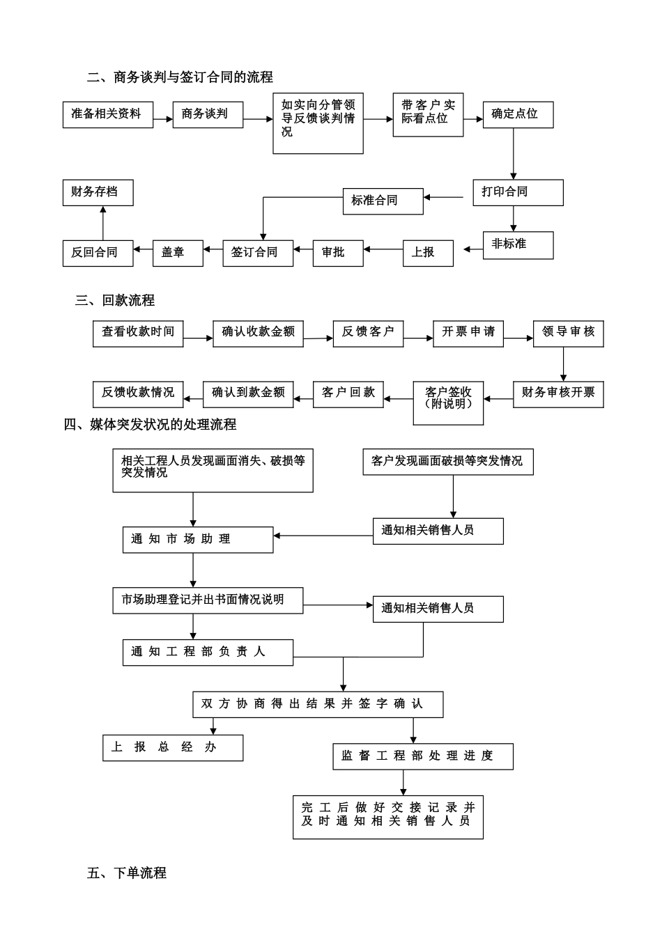 广告公司市场部工作流程.doc_第2页
