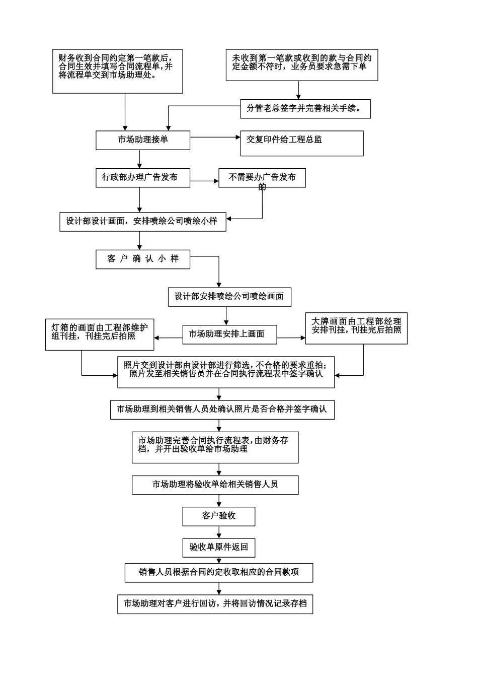 广告公司市场部工作流程.doc_第3页
