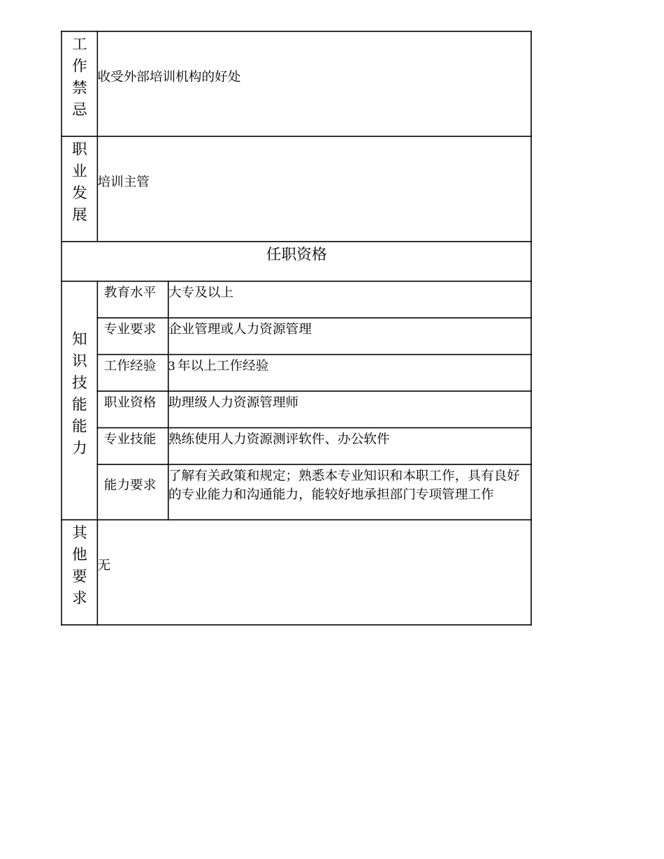 101010909 培训高级主办.doc_第2页