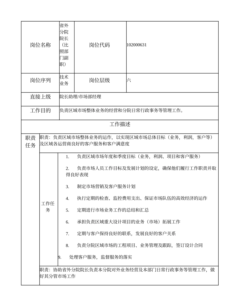 102000631 省外分院院长（比照部门副职）.doc_第1页