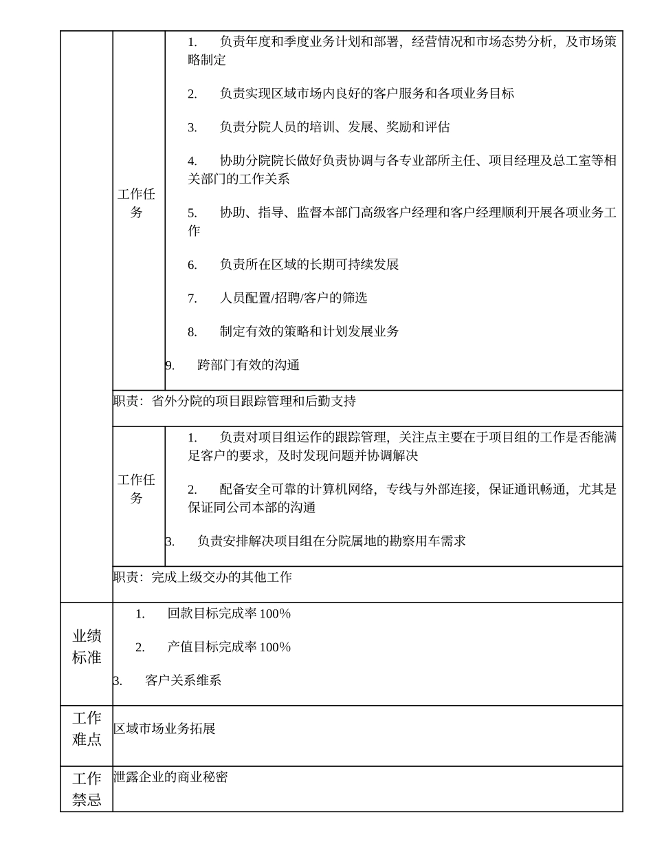 102000631 省外分院院长（比照部门副职）.doc_第2页