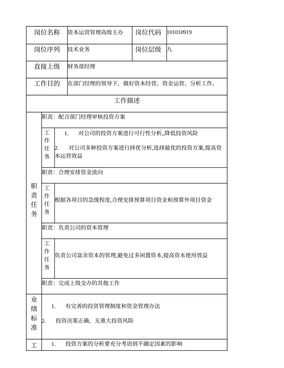 101010919 资本运营管理高级主办 (2).doc_第1页