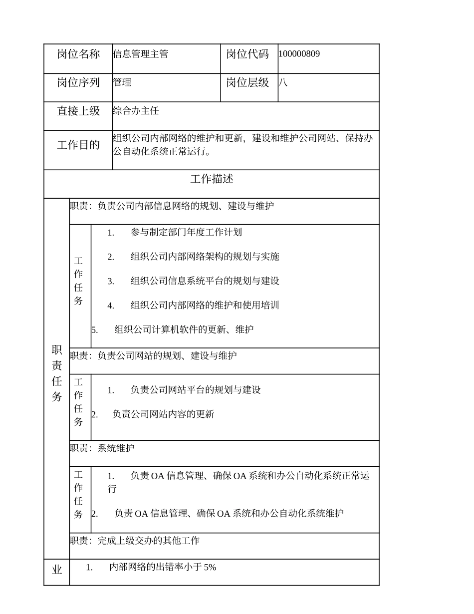 100000809 信息管理主管.doc_第1页