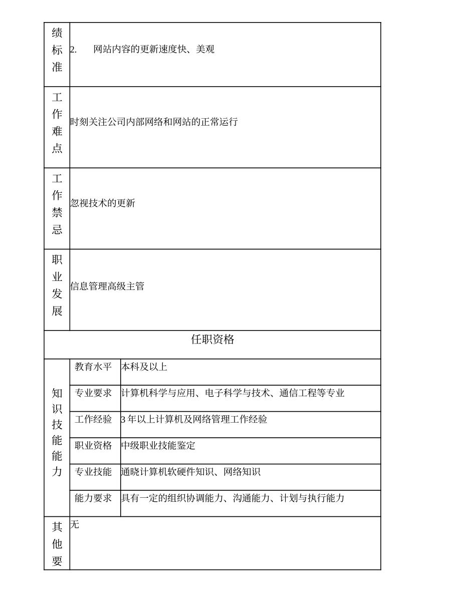 100000809 信息管理主管.doc_第2页