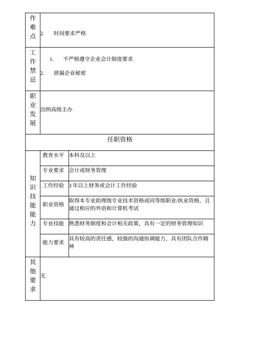 101011023 出纳主办 (2).doc_第2页
