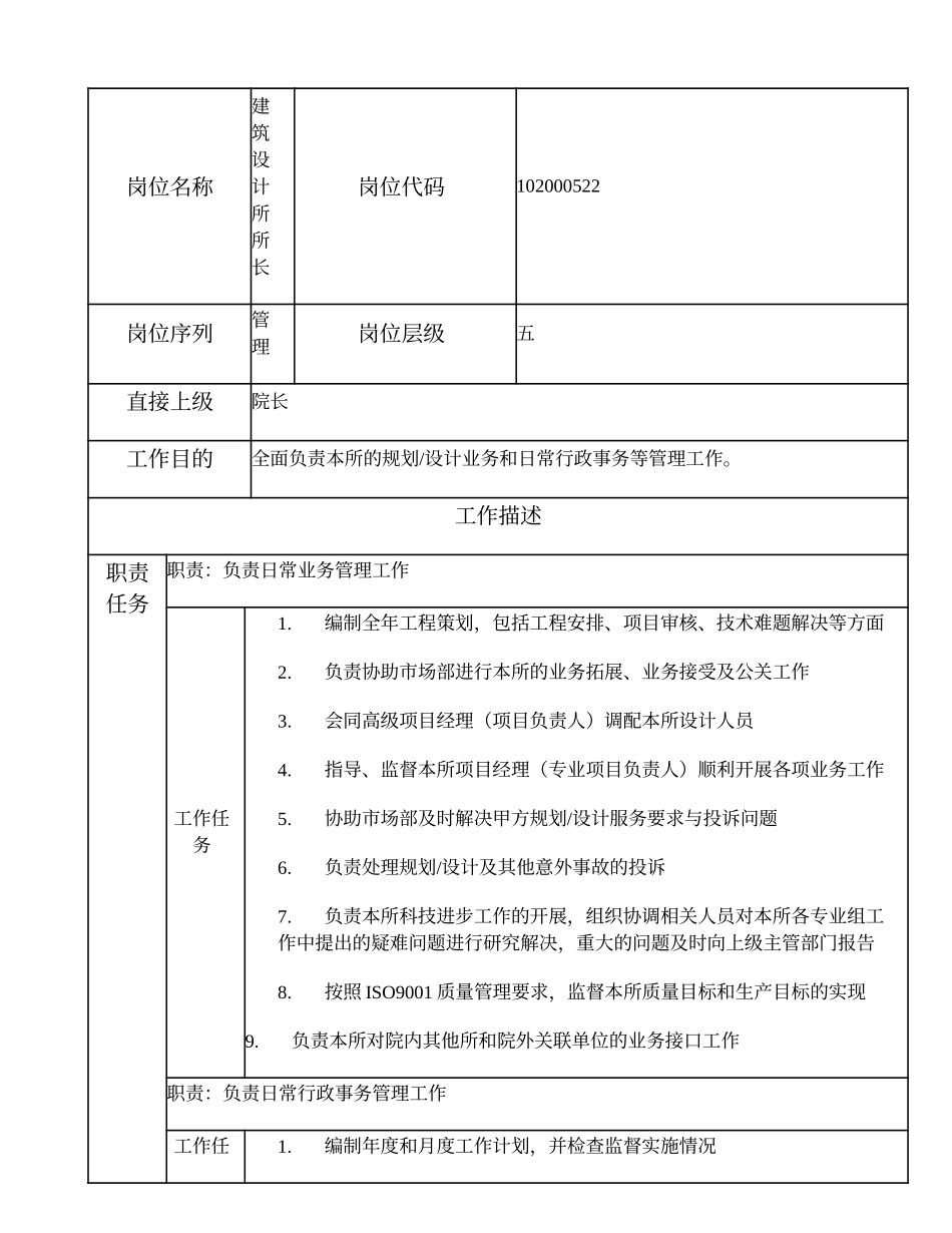 102000522 建筑设计所所长.doc_第1页