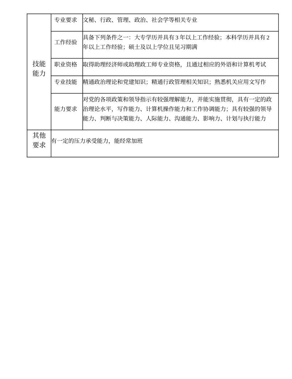 101010929 党群工作高级主办.doc_第3页
