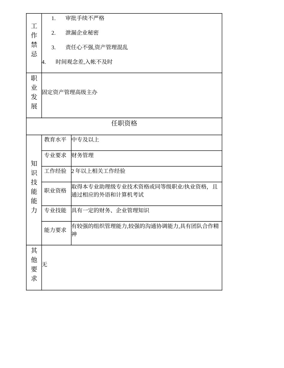 101011018 固定资产管理主办 (2).doc_第2页