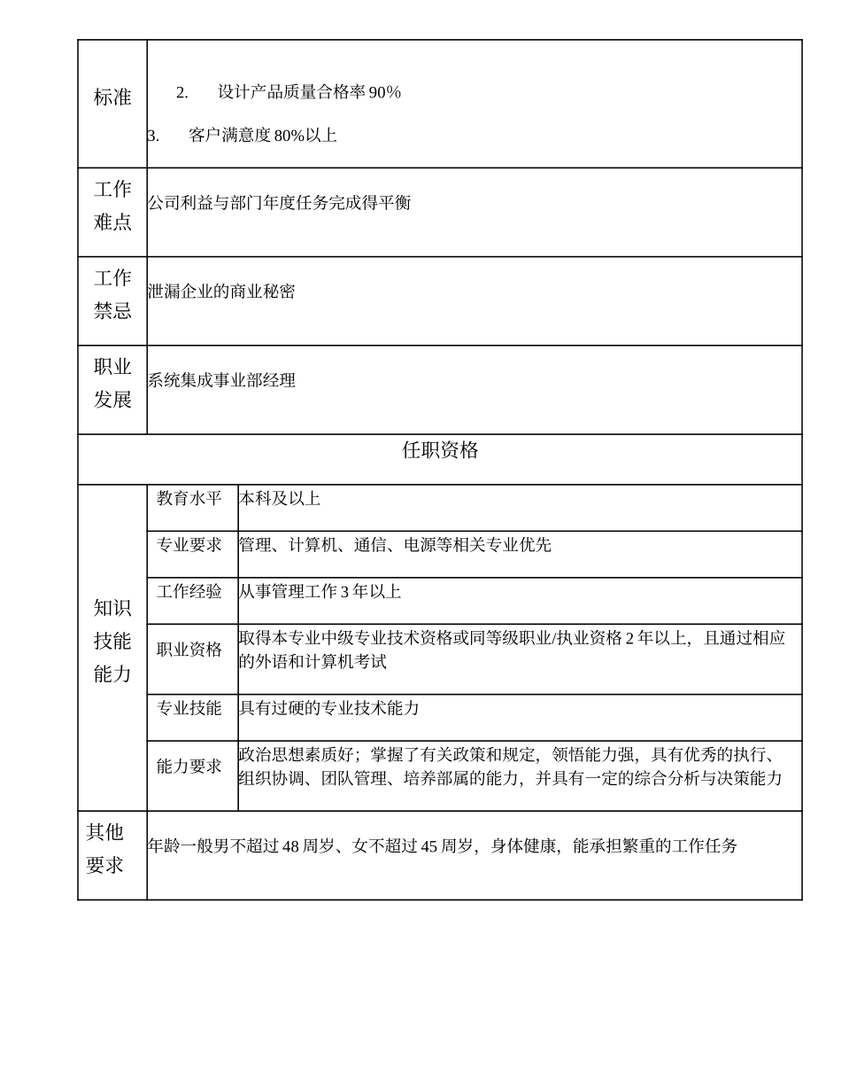 102000605 系统集成事业部副经理.doc_第2页