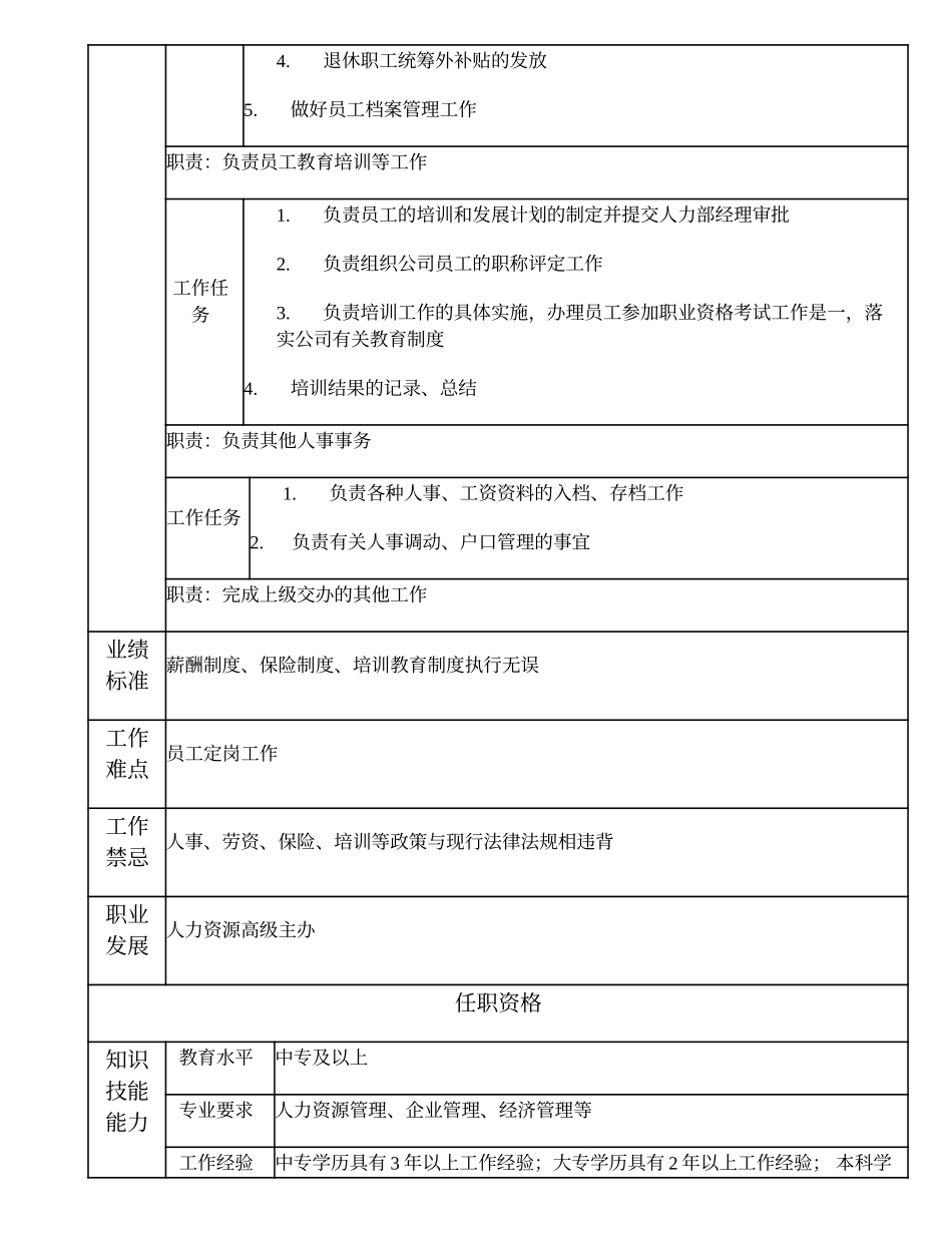 101011007 人力资源主办.doc_第2页