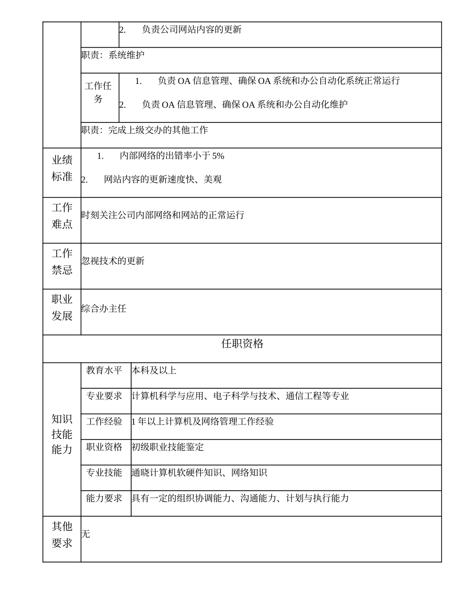 101011005 办公自动化及信息管理主办.doc_第2页