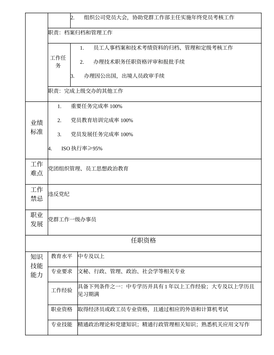 101011203 党群工作二级办事员.doc_第2页