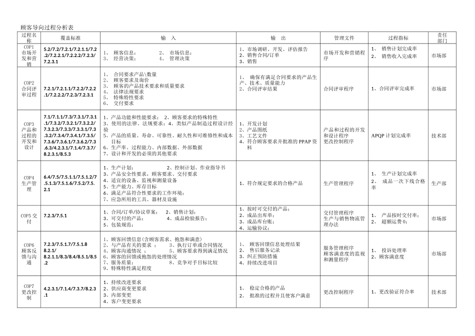 过程识别表及过程相互关系表.docx_第1页