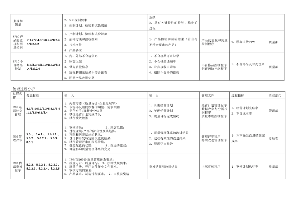 过程识别表及过程相互关系表.docx_第3页