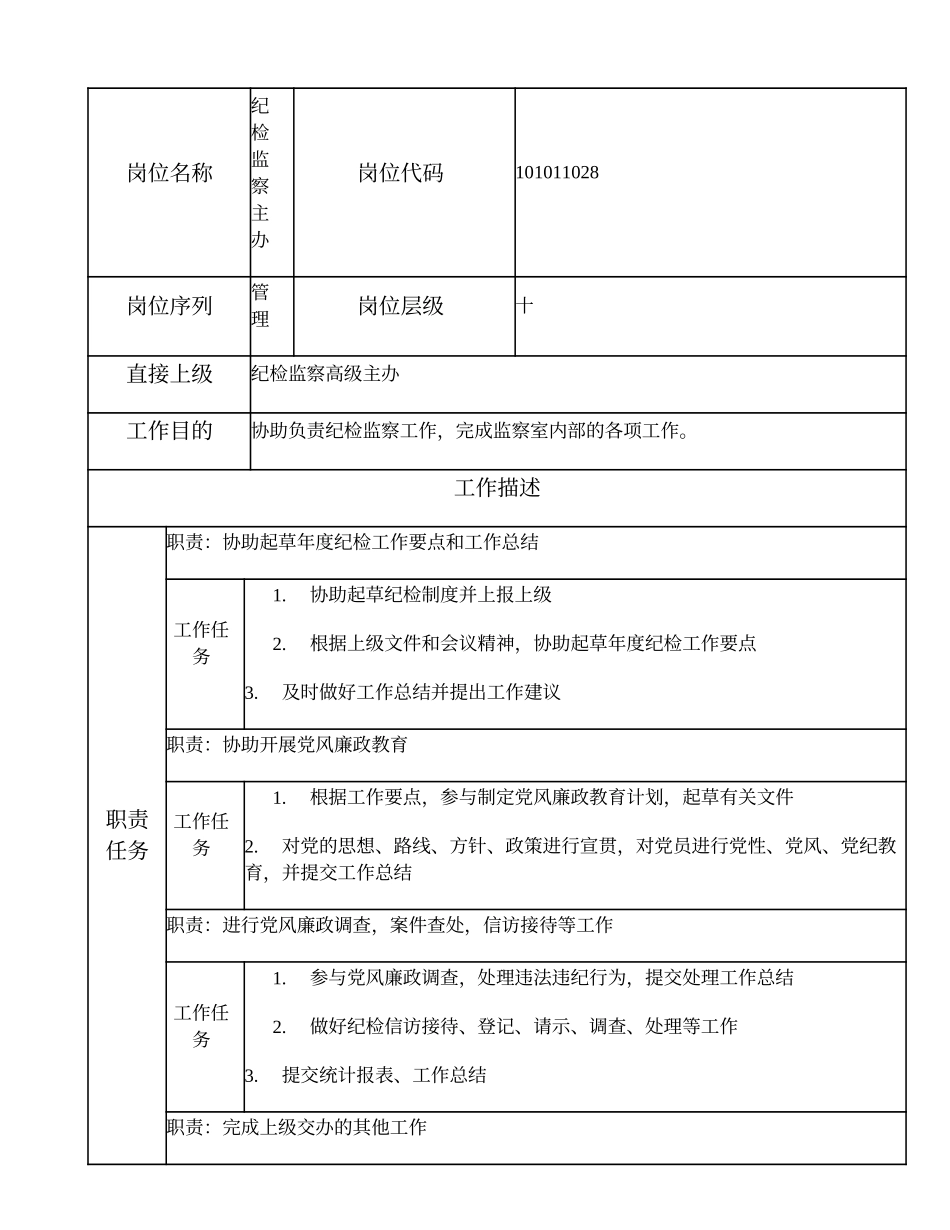 101011028 纪检监察主办.doc_第1页