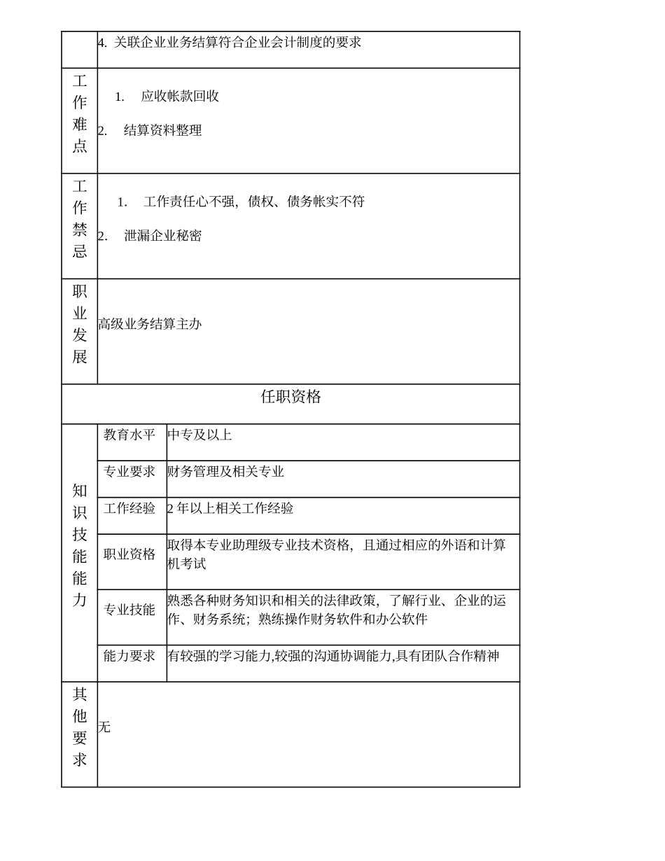 101011017 业务结算管理主办 (2).doc_第2页
