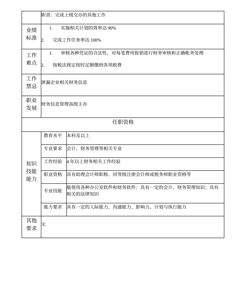 101011015 财务信息管理主办 (2).doc_第2页