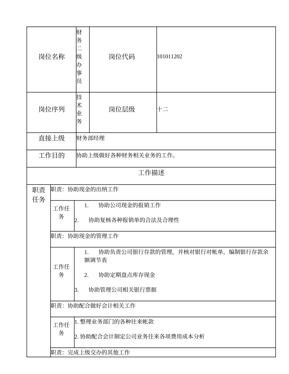 101011202 财务二级办事员 (2).doc_第1页