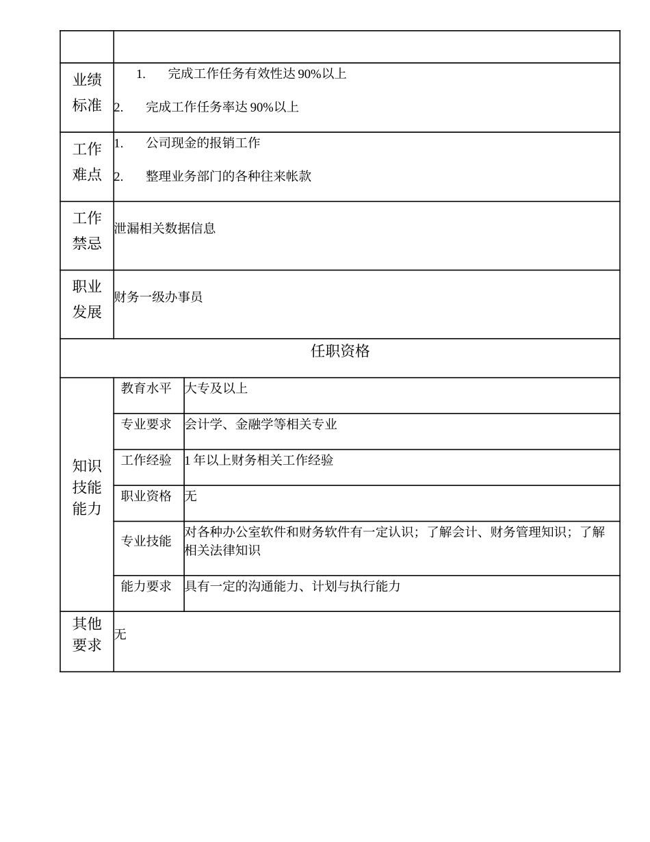 101011202 财务二级办事员 (2).doc_第2页