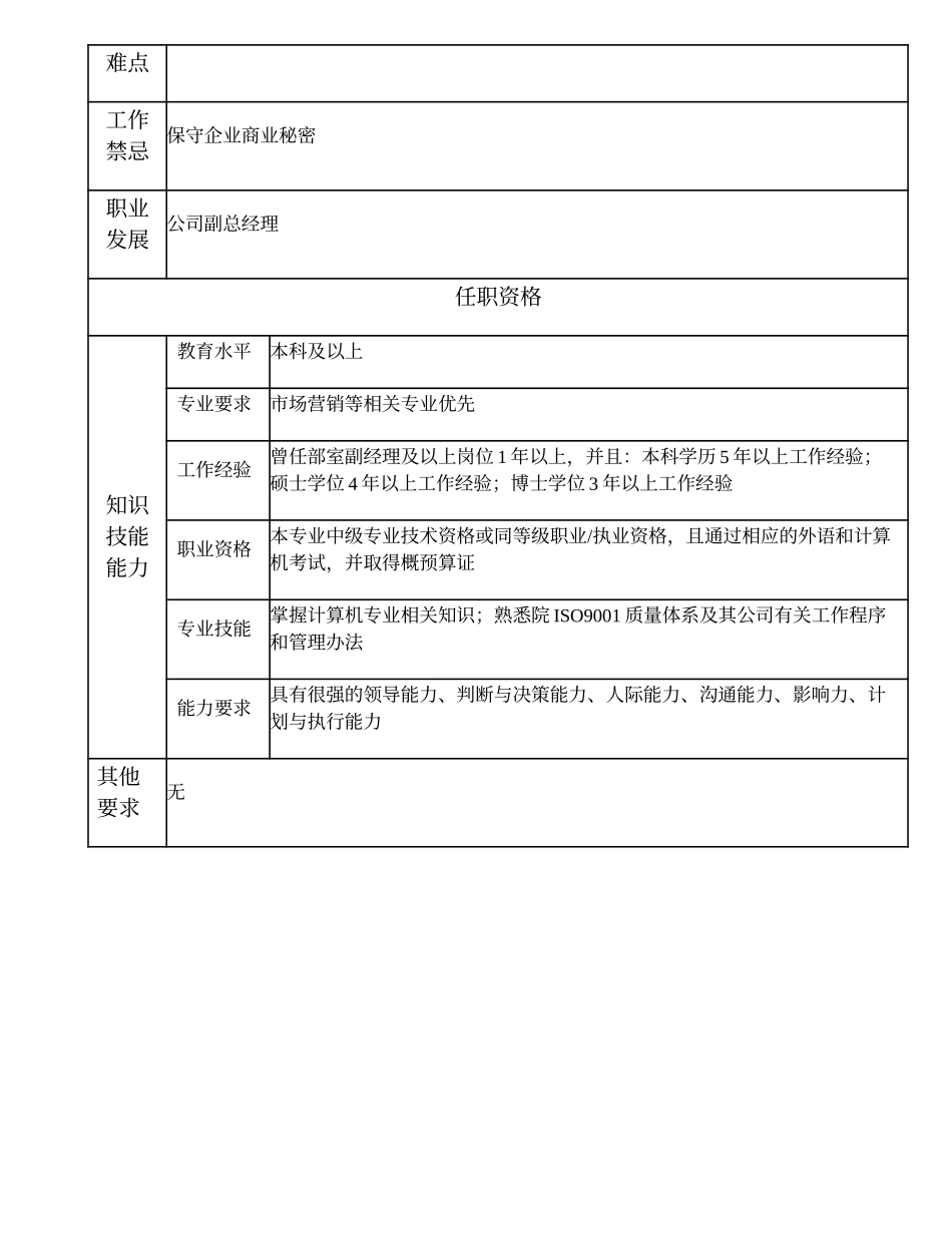 102000501 业务拓展部经理.doc_第3页
