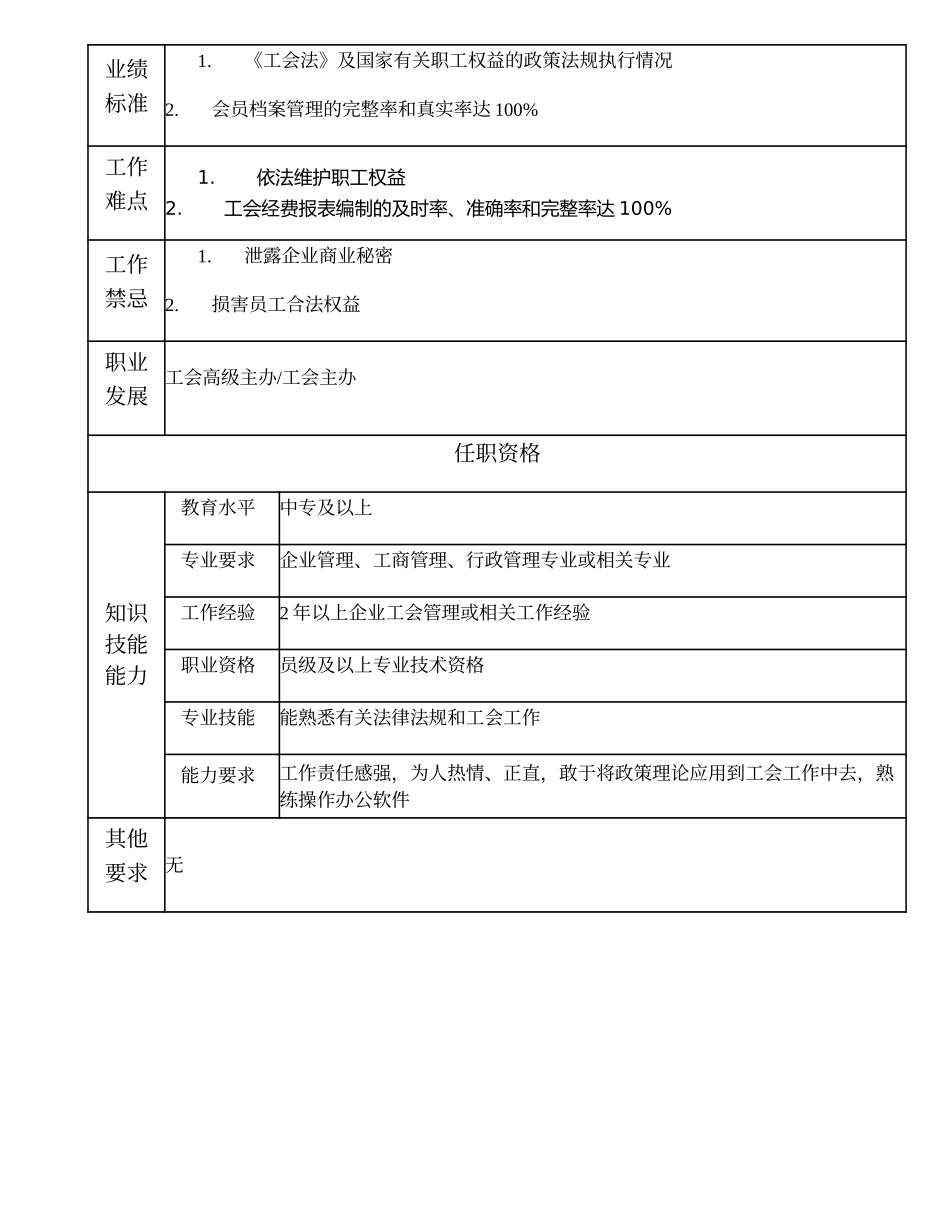 101011104 工会一级办事员.doc_第2页