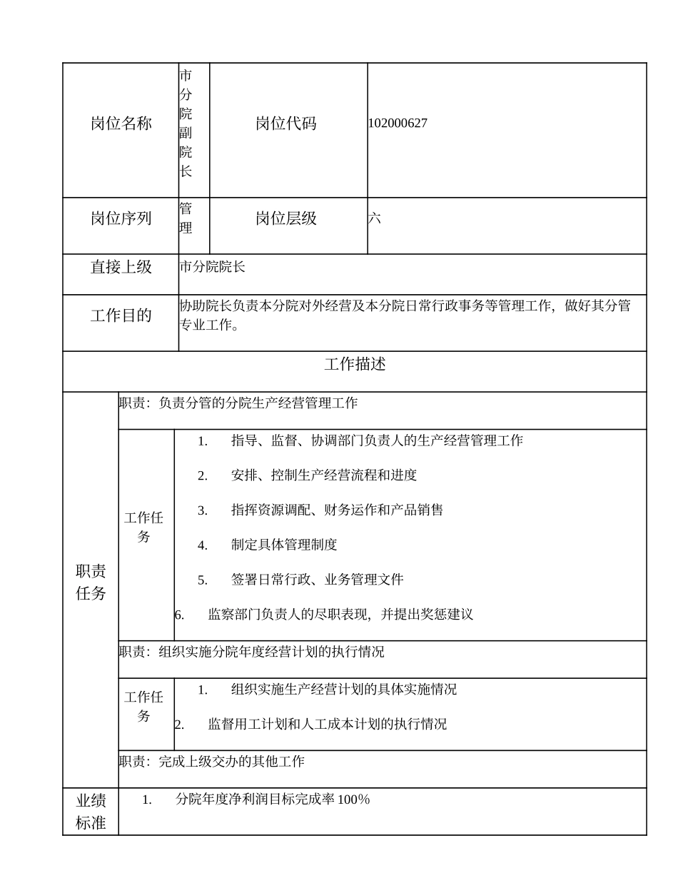 102000627 市分院副院长.doc_第1页