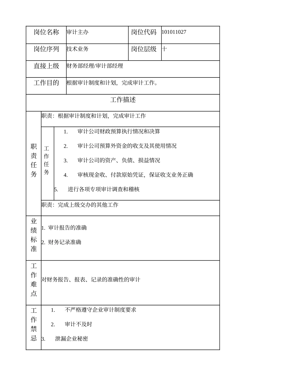 101011027 审计主办.doc_第1页