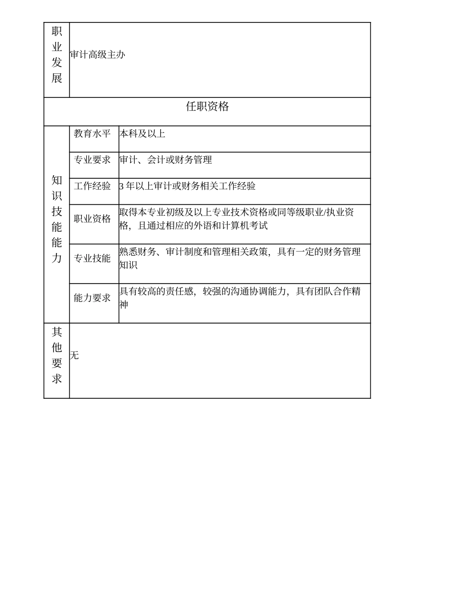 101011027 审计主办.doc_第2页