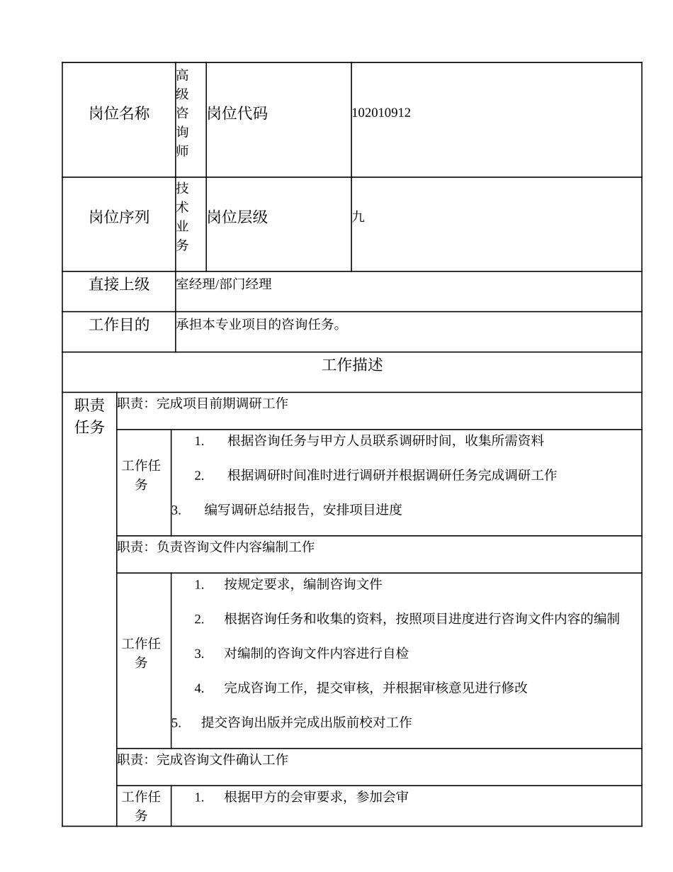 102010912 高级咨询师.doc_第1页